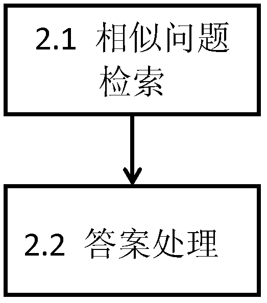 Method for answering with natural language