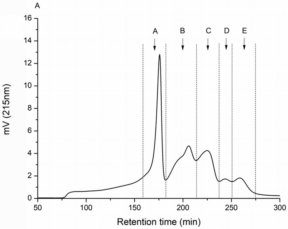 A kind of antiallergic peptide and preparation method thereof