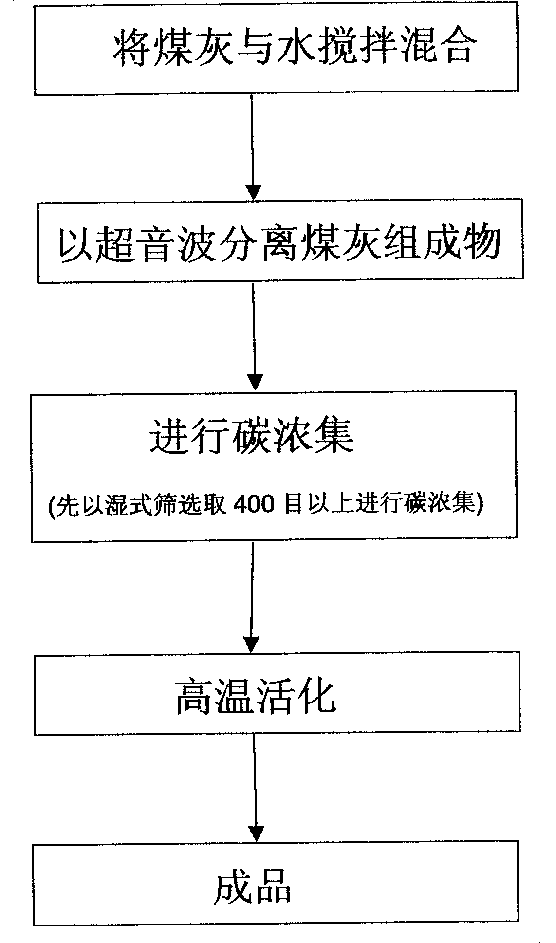 Process for sorbing material using soot