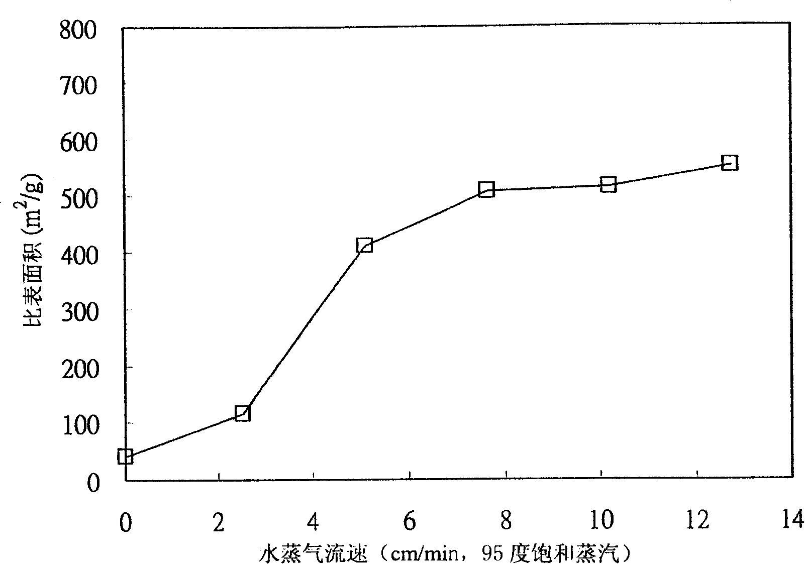 Process for sorbing material using soot