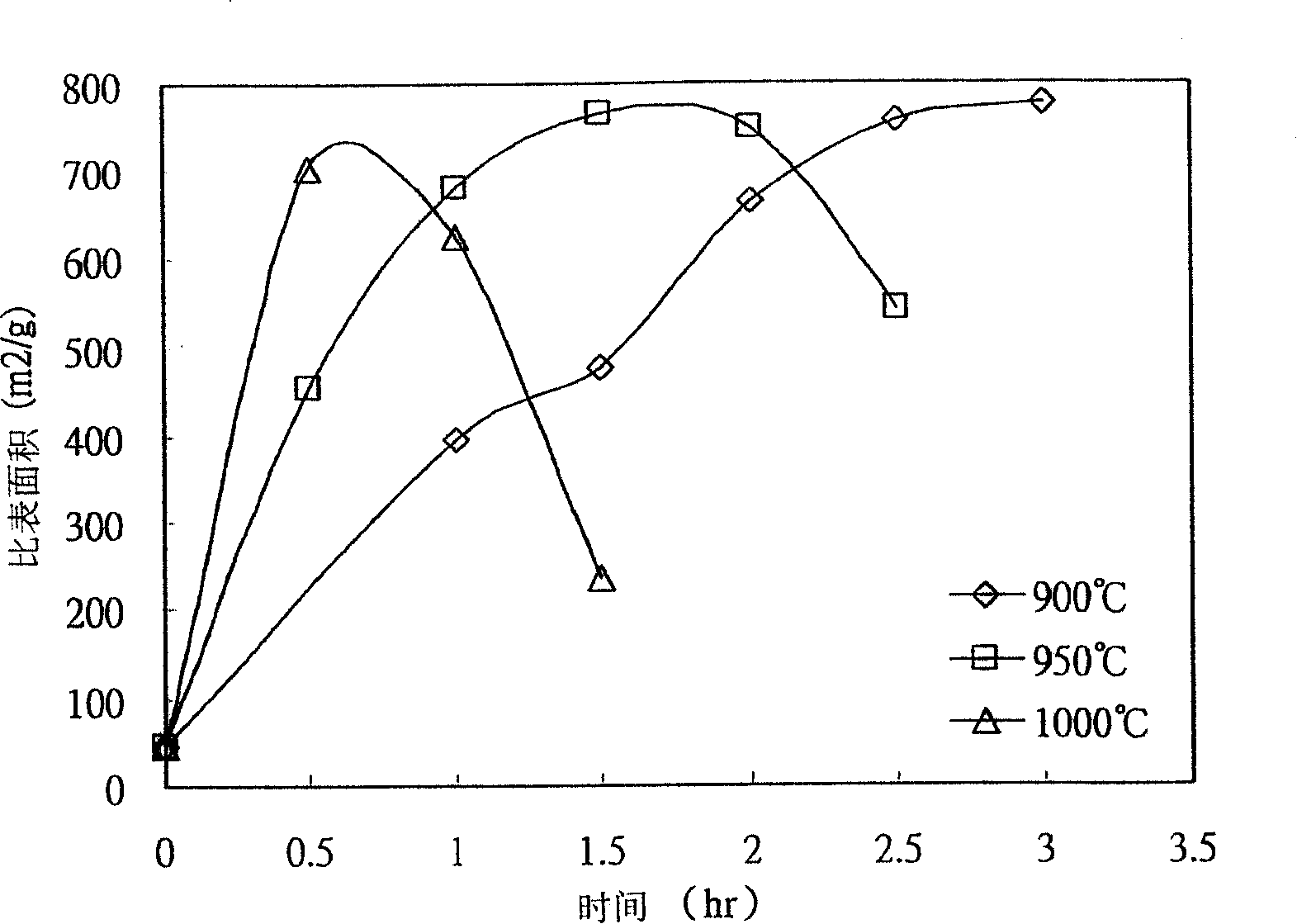 Process for sorbing material using soot