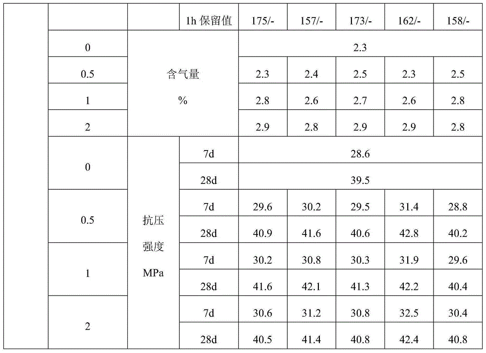 Concrete viscosity regulator suitable for compatible use with polycarboxylic acid water reducer and preparation method thereof