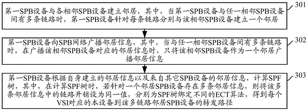 Method and device for determining forwarding path in shortest path bridge network