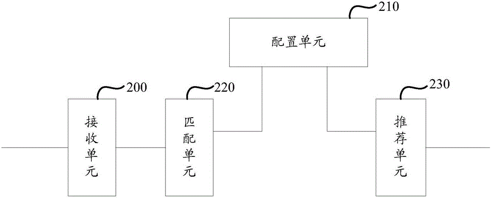 Recommendation and acquisition method and device of cosmetic information