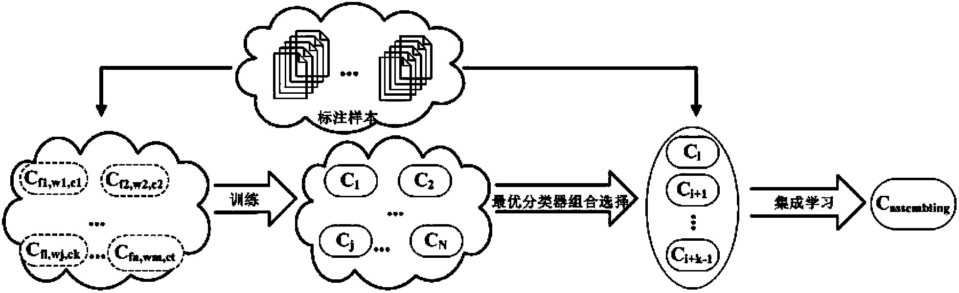 Opinion mining method based on ensemble learning