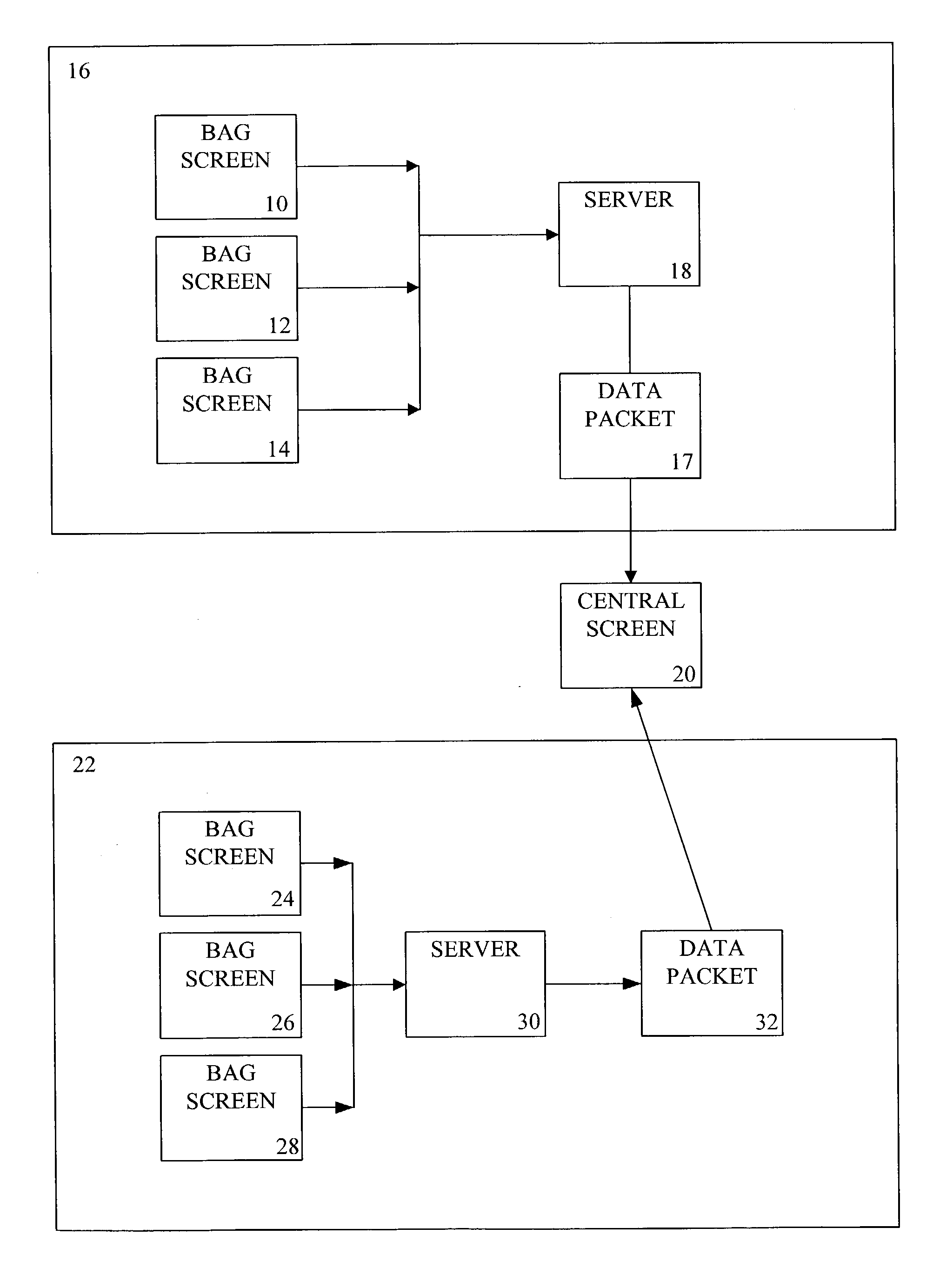 System and method for centralized security screening