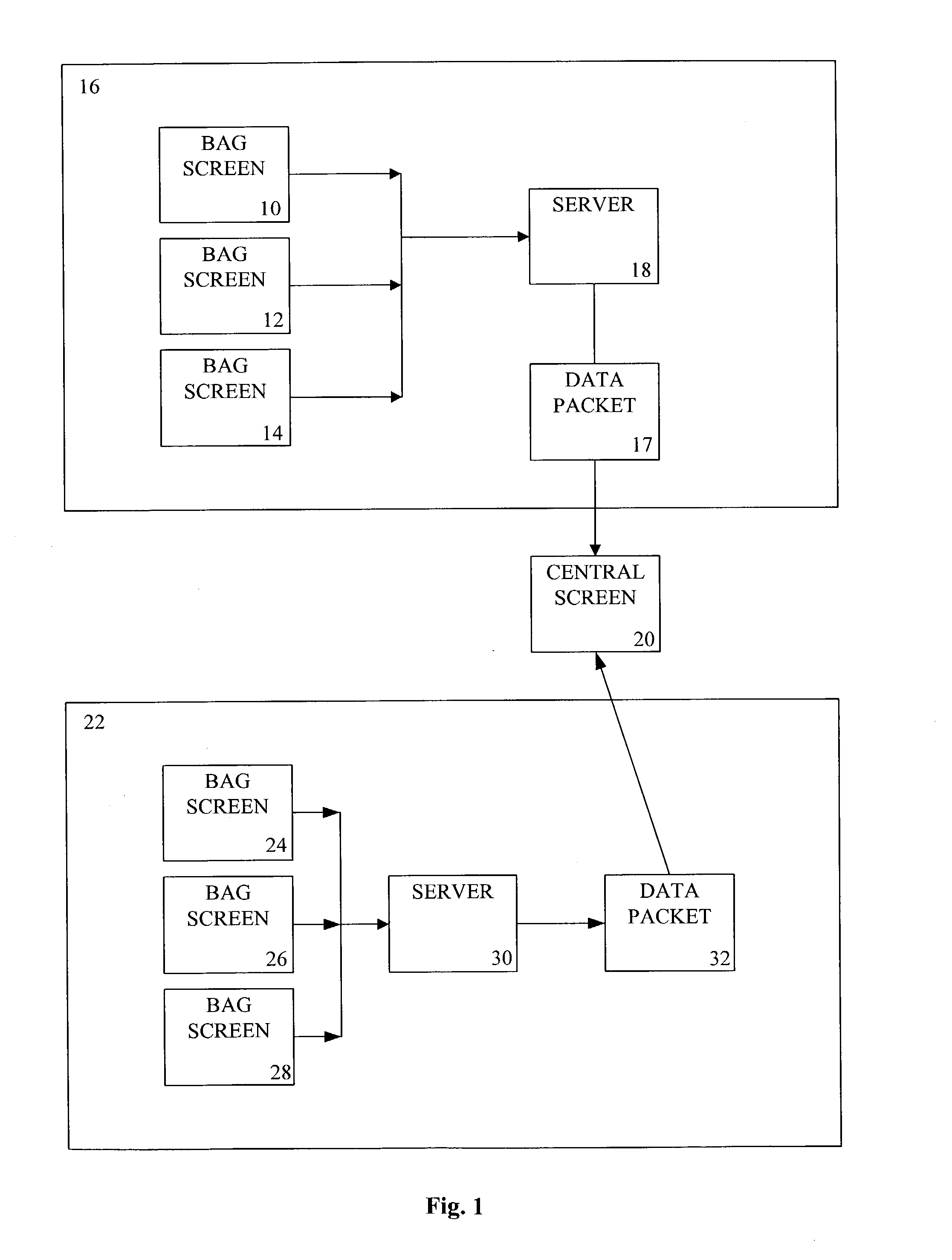 System and method for centralized security screening