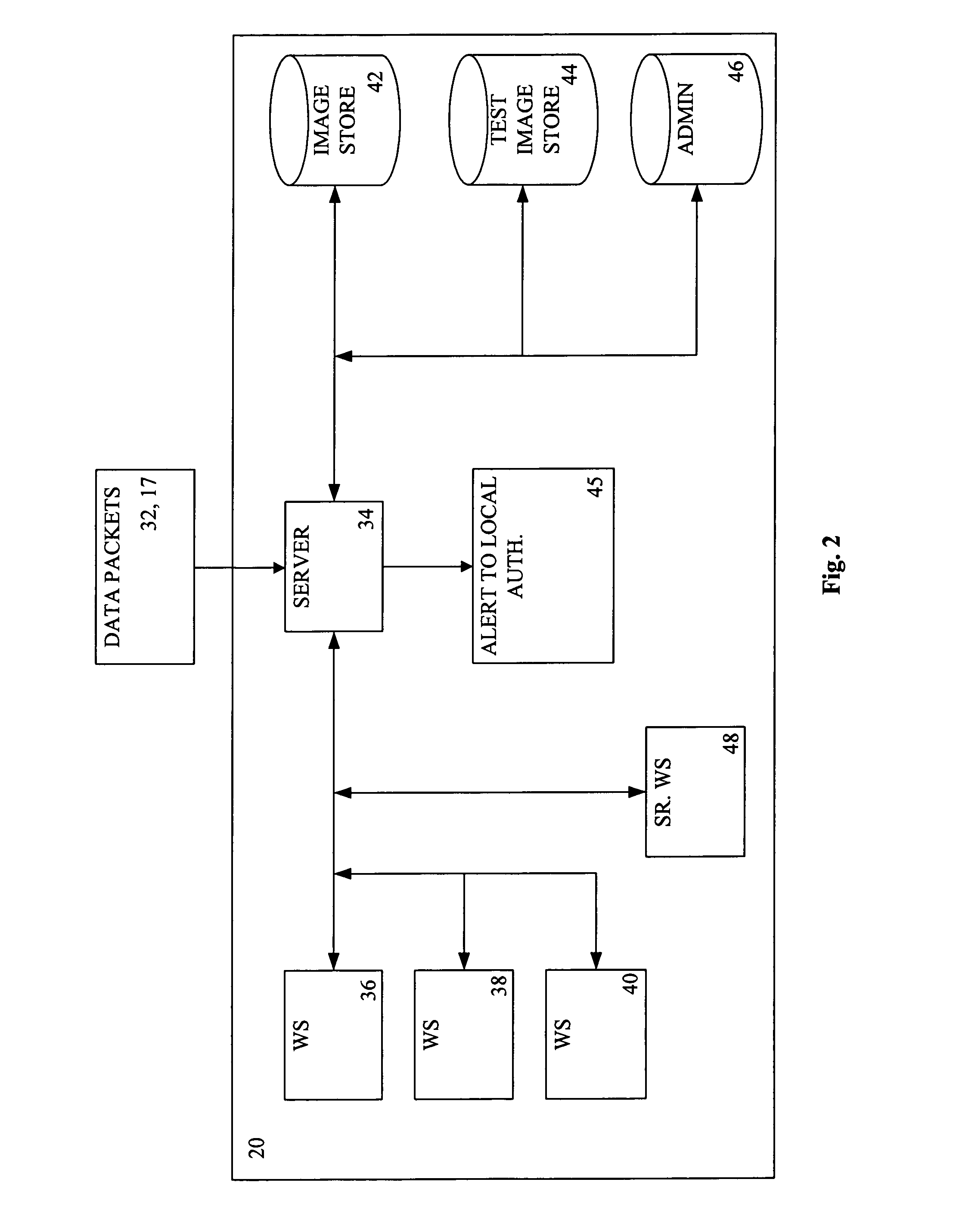 System and method for centralized security screening