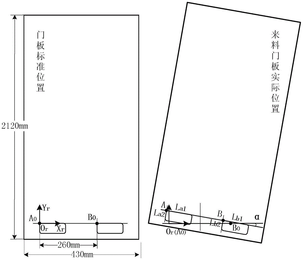 A vision-guided method for material positioning of elevator door panels