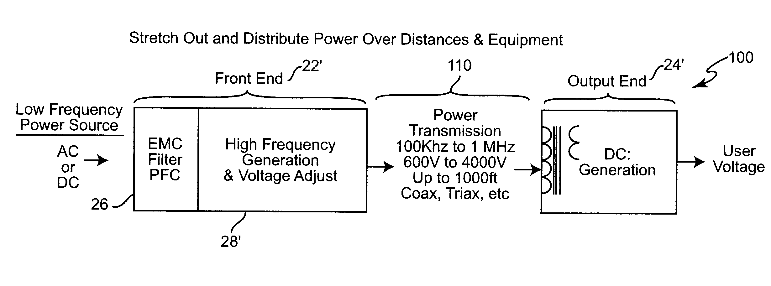 High Voltage and Frequency Distributed Power System