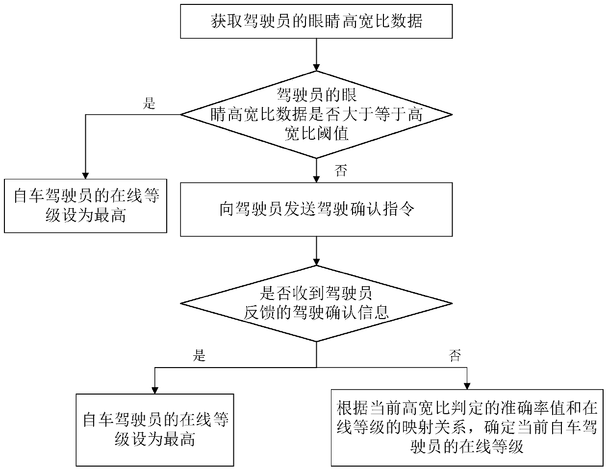 Vehicle distance alert threshold adjustment method, system and equipment and storage medium