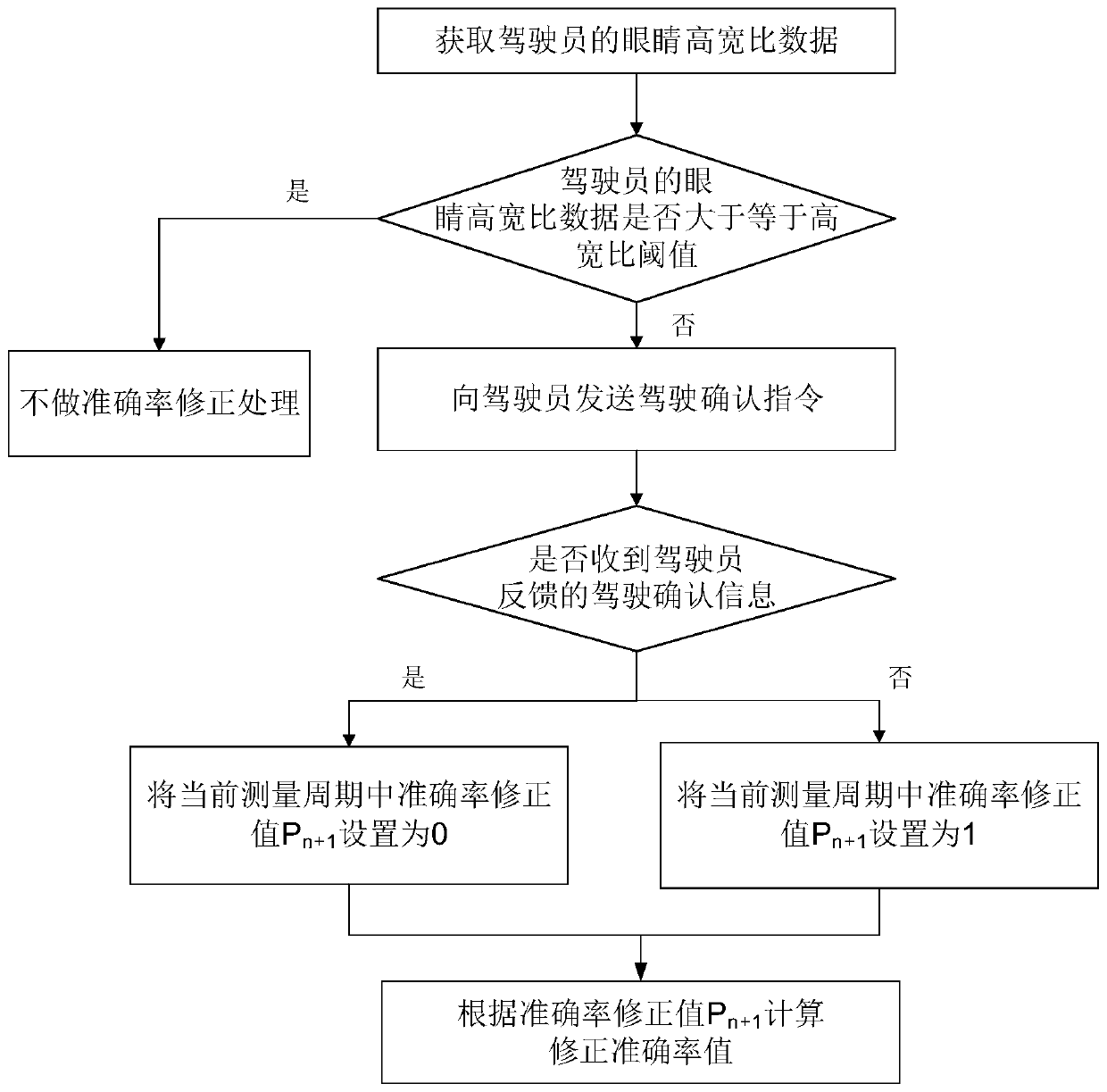 Vehicle distance alert threshold adjustment method, system and equipment and storage medium