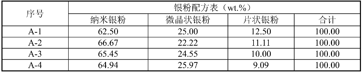 Conductive silver paste for Low-temperature sintered LTCC