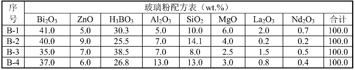 Conductive silver paste for Low-temperature sintered LTCC