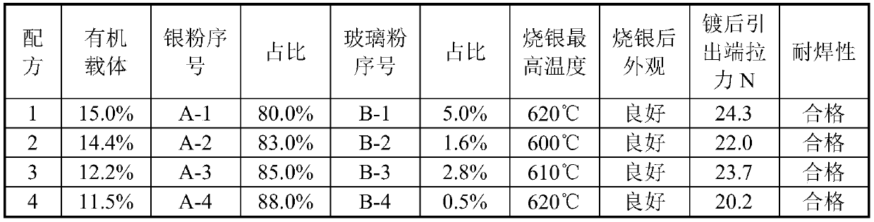 Conductive silver paste for Low-temperature sintered LTCC