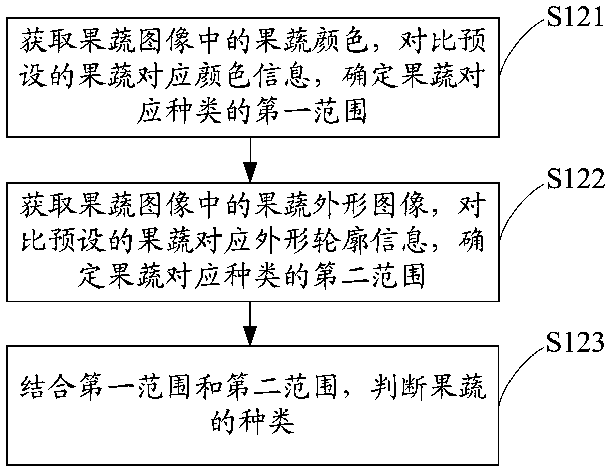 Fruit and vegetable cleaning method, fruit and vegetable cleaning device, fruit and vegetable cleaning equipment and computer readable storage medium