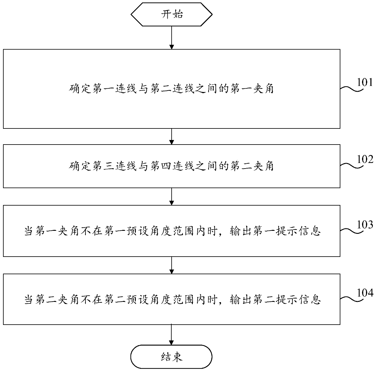 Prompting method and mobile terminal