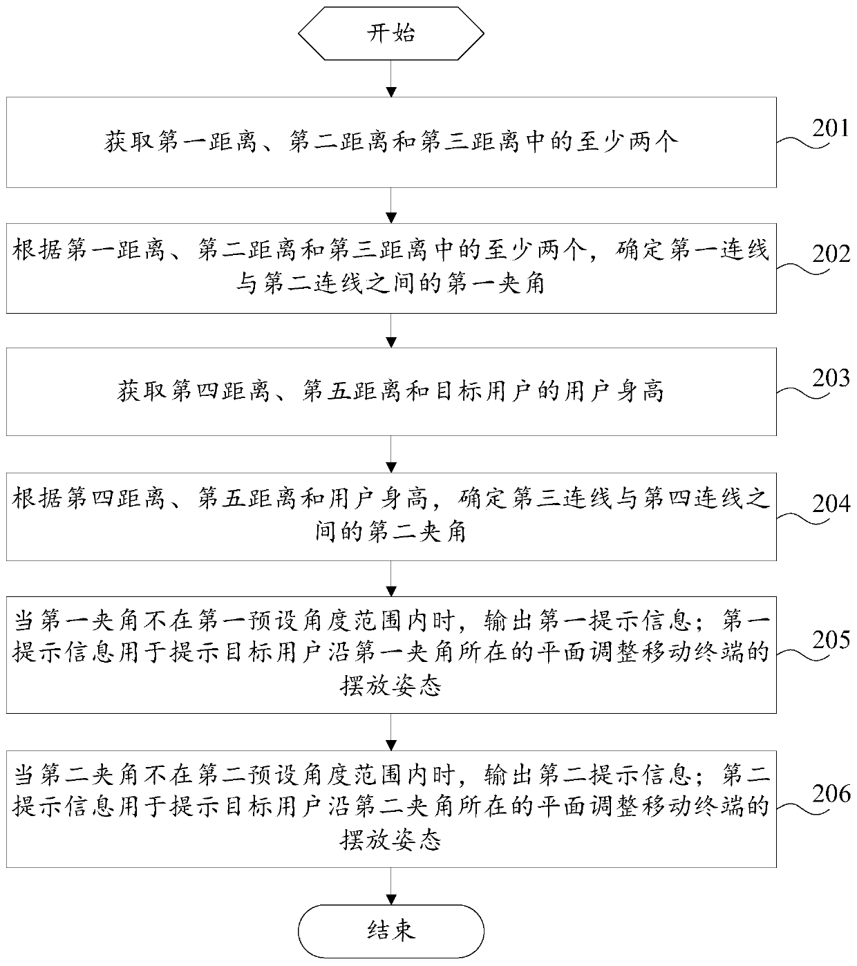 Prompting method and mobile terminal