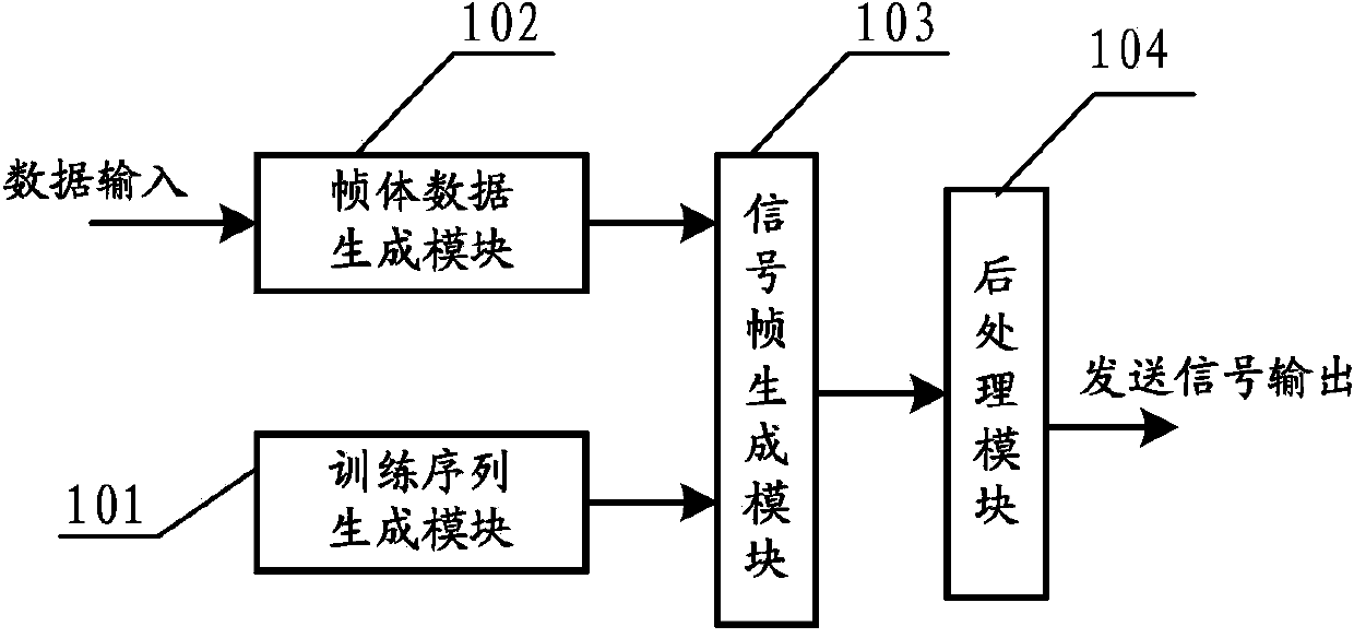 Channel estimation method and device based on channel time-domain correlation and low-complexity compressed sensing