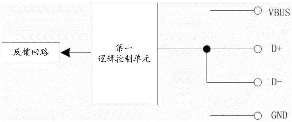 usb charger, mobile terminal and charging control method