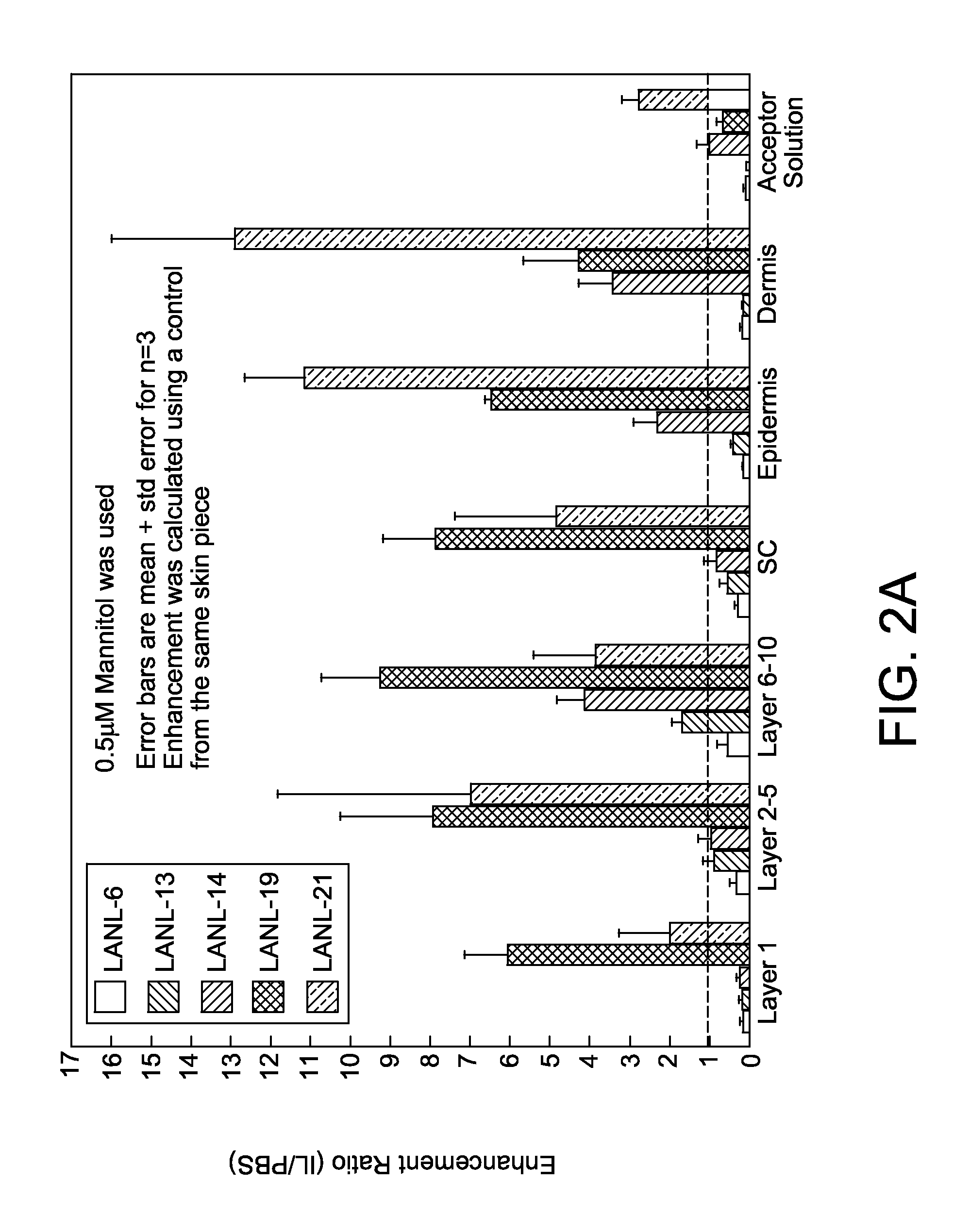 Ionic liquids for transdermal drug delivery