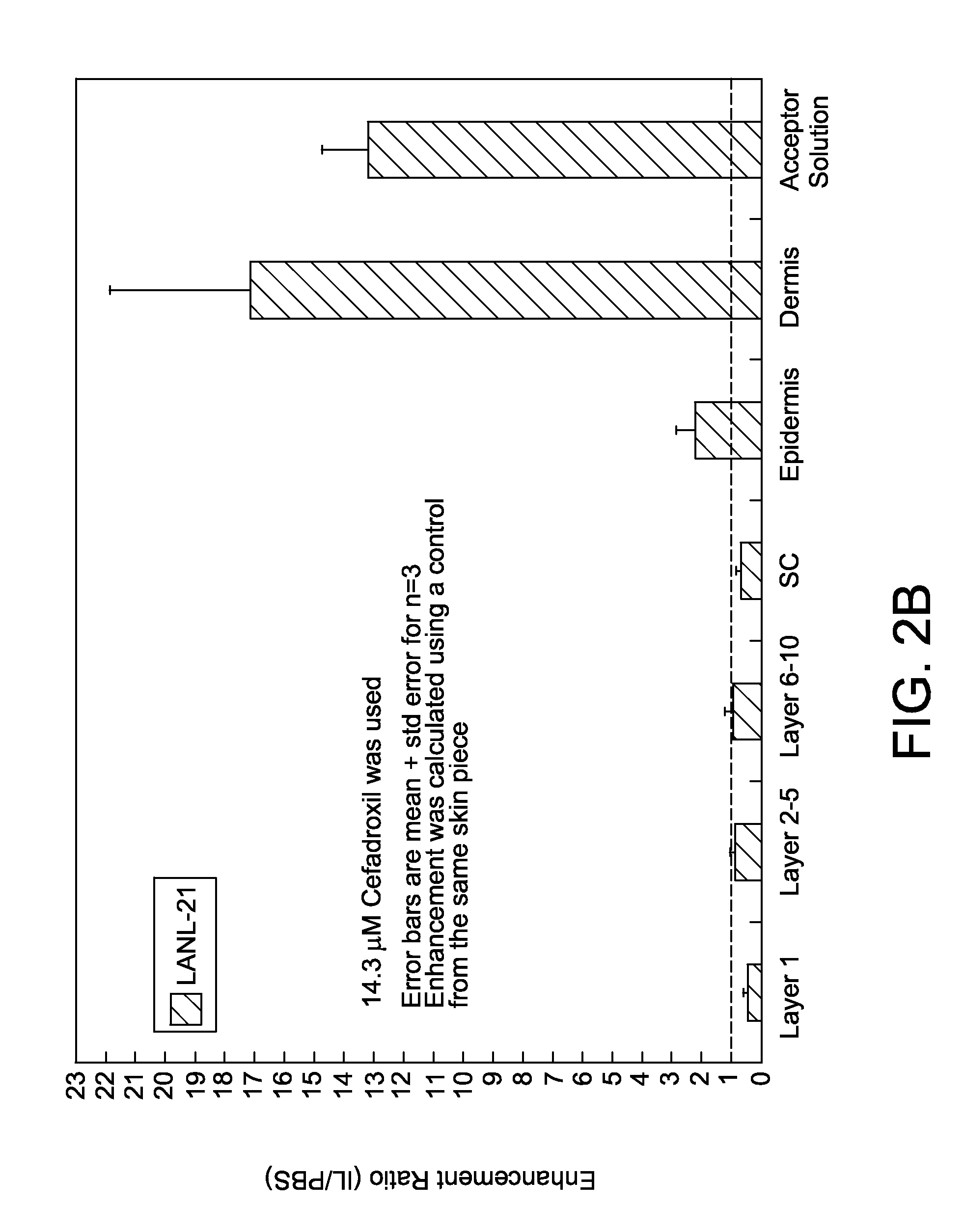 Ionic liquids for transdermal drug delivery