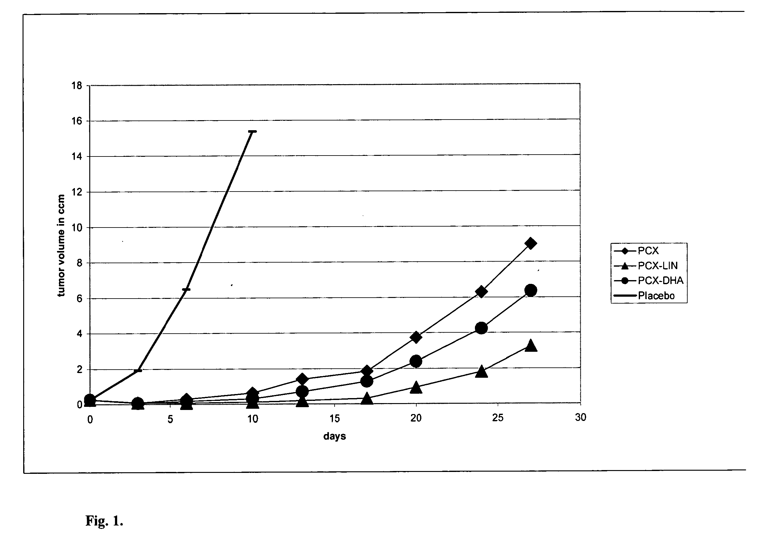 Taxane derivative containing pharmaceutical  composition with improved therapeutic efficacy