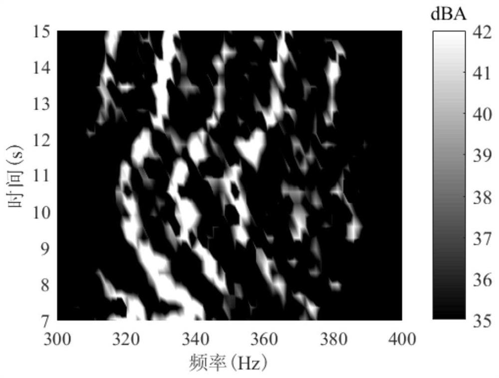 A method and device for quantifying automotive noise modulation problems