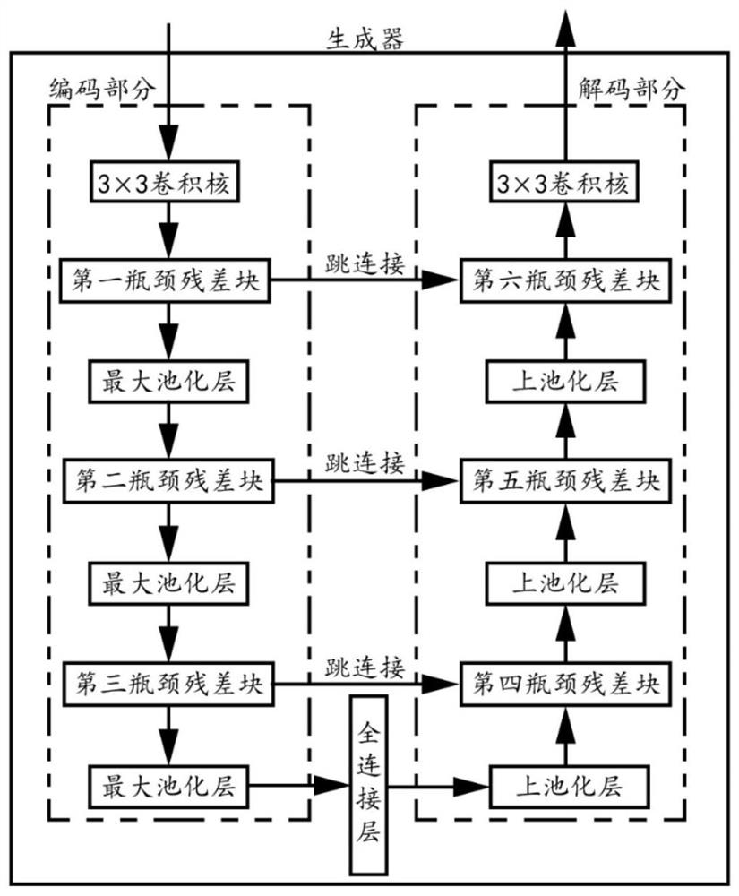 Mesoscopic fluorescence molecular tomography method and system based on bottleneck residual GAN