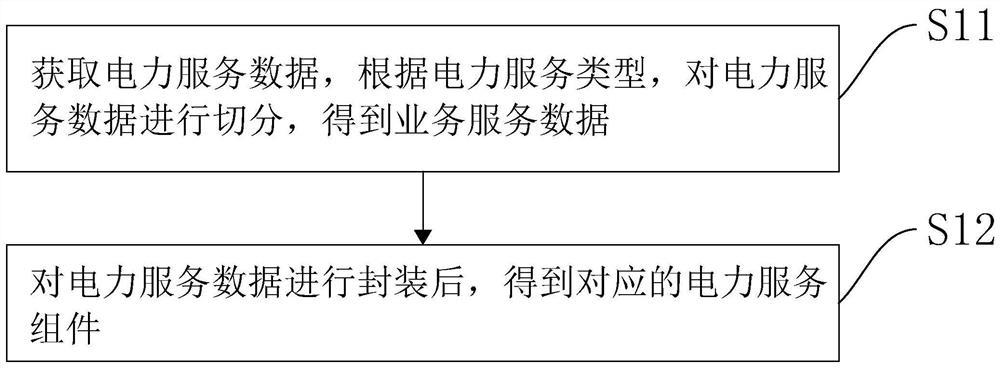 Intelligent inspection method, device and equipment based on micro-service framework and storage medium