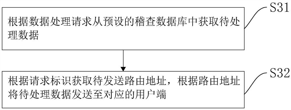 Intelligent inspection method, device and equipment based on micro-service framework and storage medium