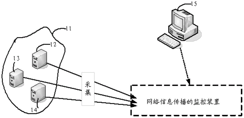 Network information transmission monitoring method and device