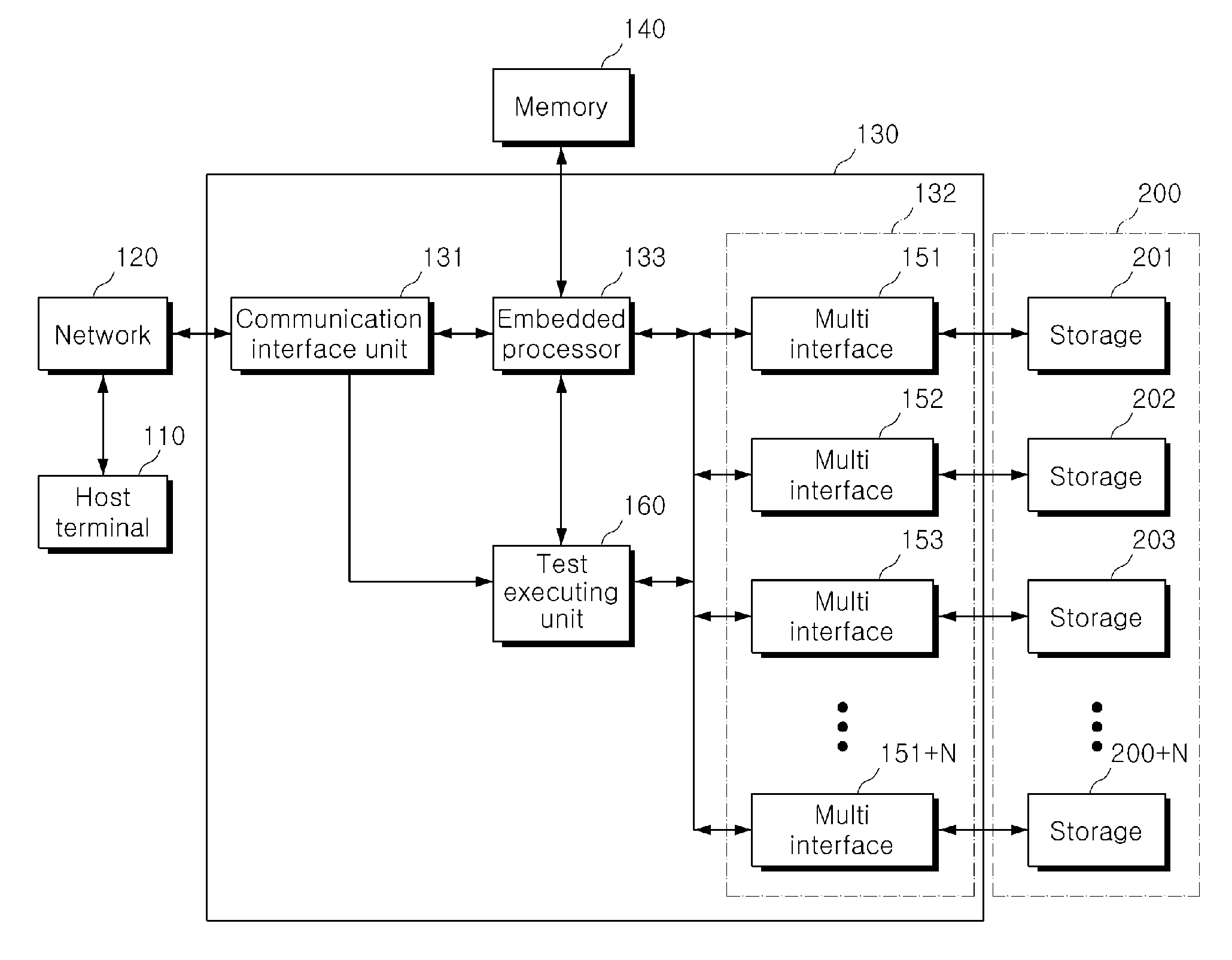 Solid state drive tester