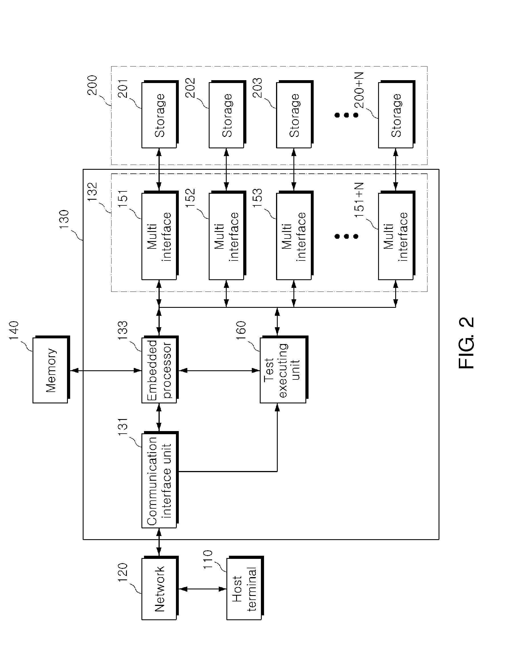 Solid state drive tester