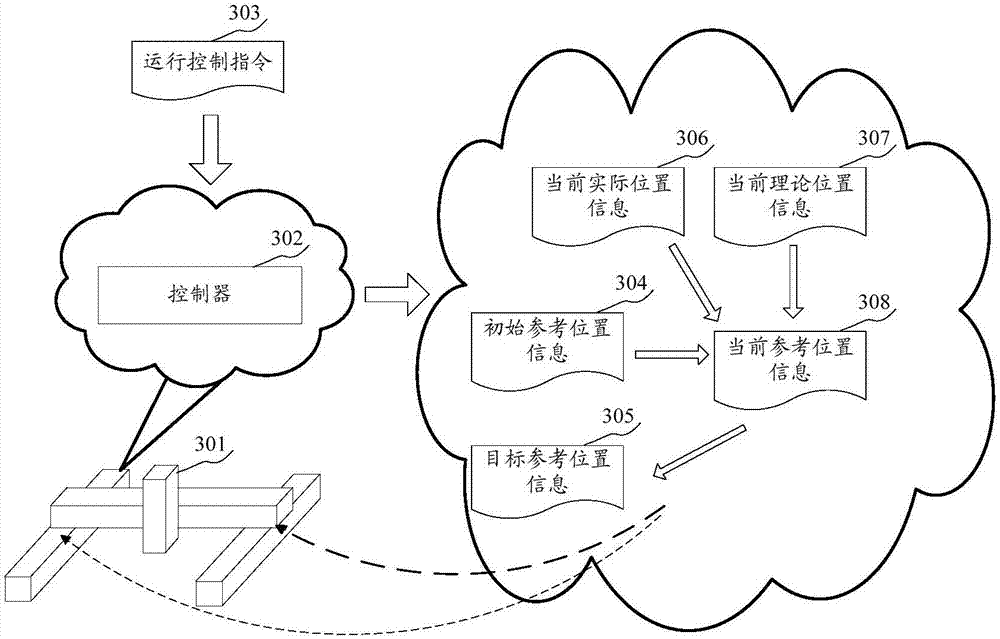 Control method and control device for Cartesian coordinate robot