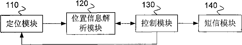 Mobile phone for automatically sending short message and method thereof