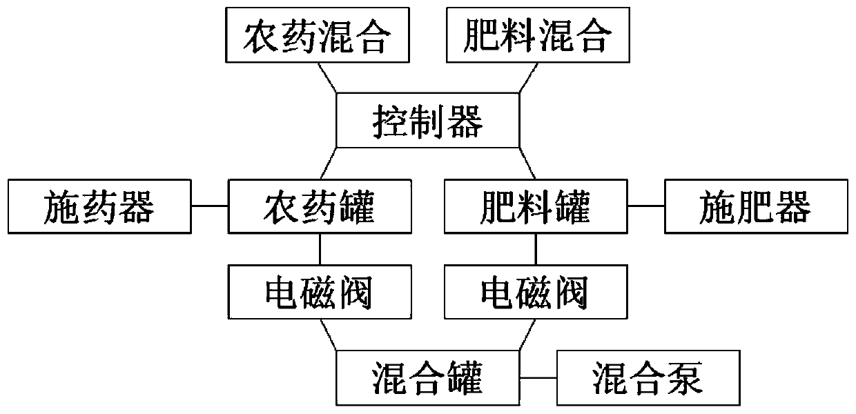 Cloud-based internet-of-things agricultural irrigation system