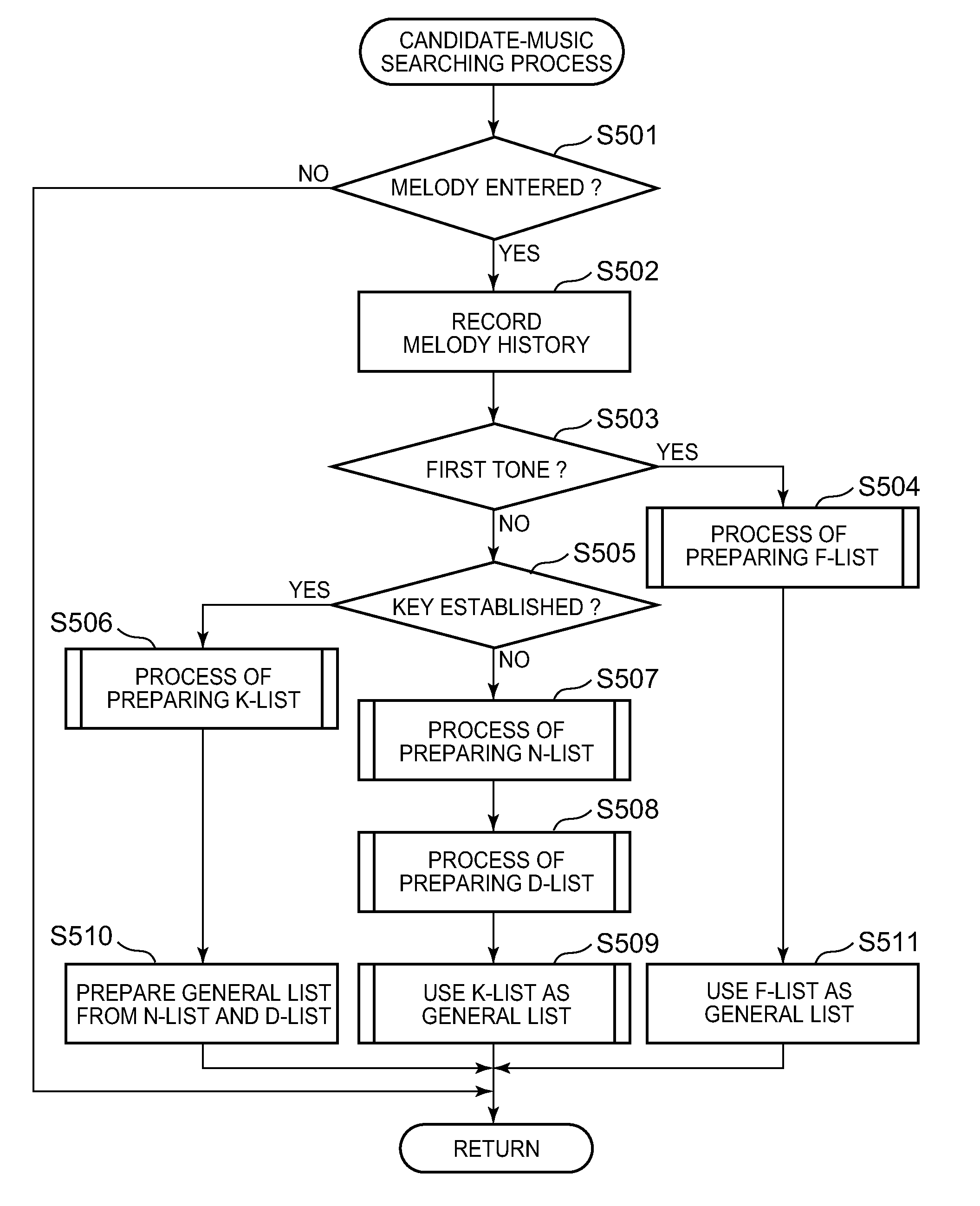 Automatic accompaniment apparatus, a method of automatically playing accompaniment, and a computer readable recording medium with an automatic accompaniment program recorded thereon