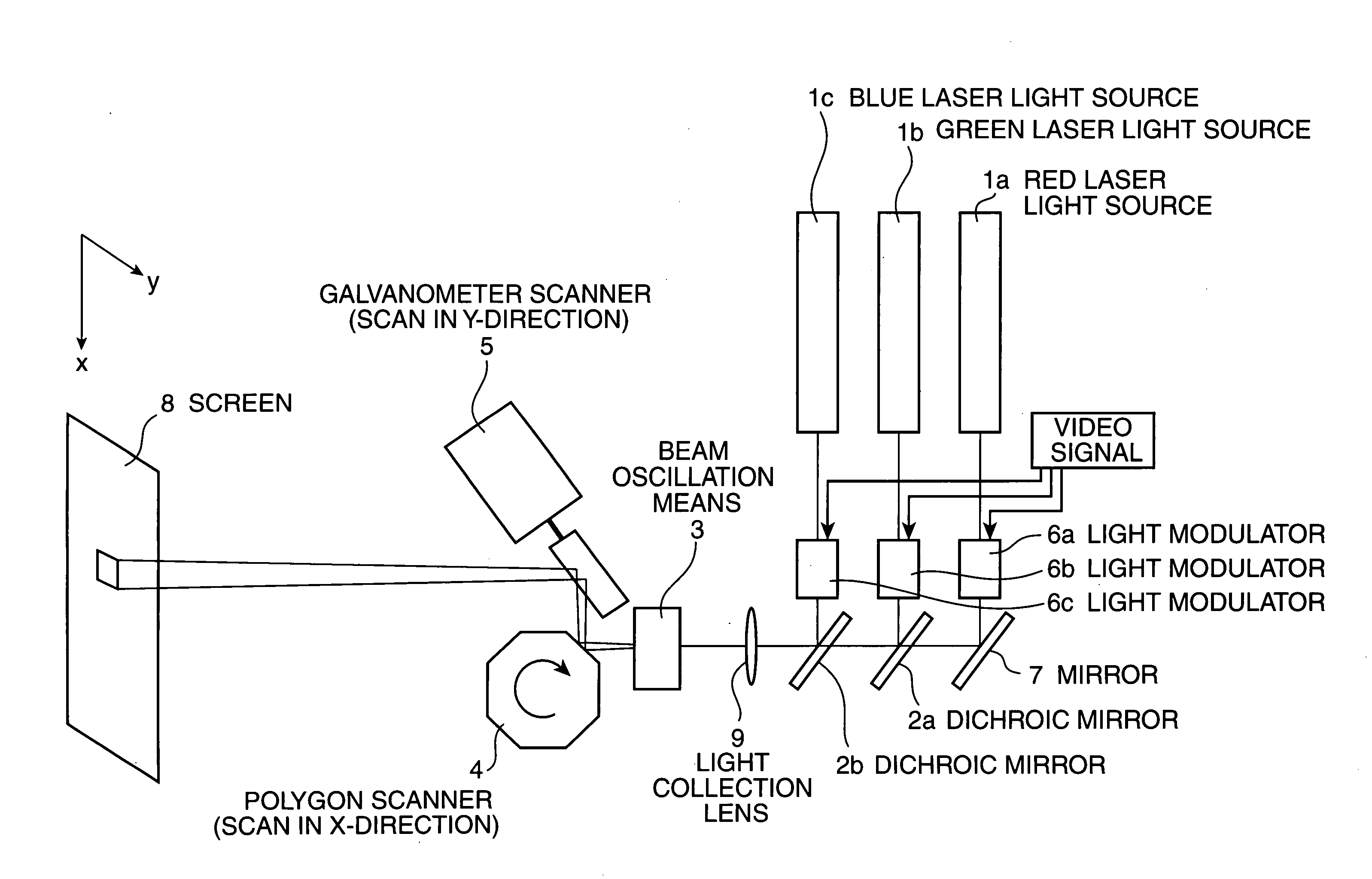 Illumination Light Source and 2-D Image Display Device Using the Same