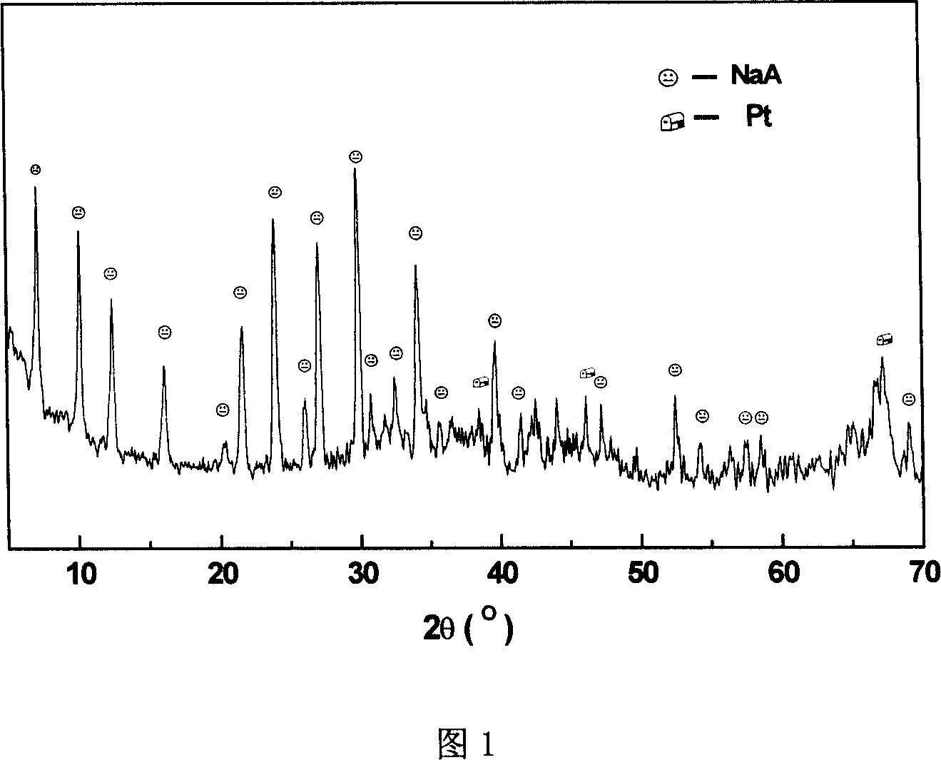 Manufacturing method of catalysis-isolation integral mini-size membrane reactor