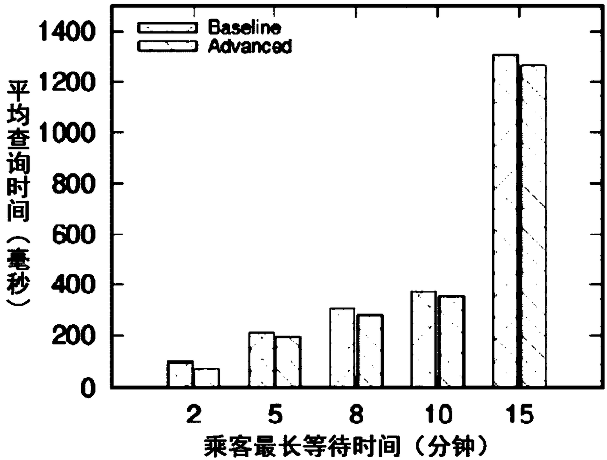 Personalized dynamic vehicle sharing method and system based on price income and social perception