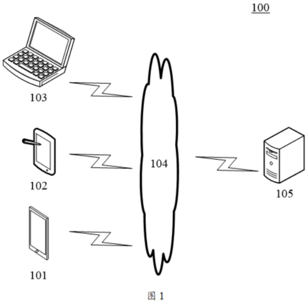 A method and system for real-time intelligent diagnosis of bearing faults based on attention CNN model