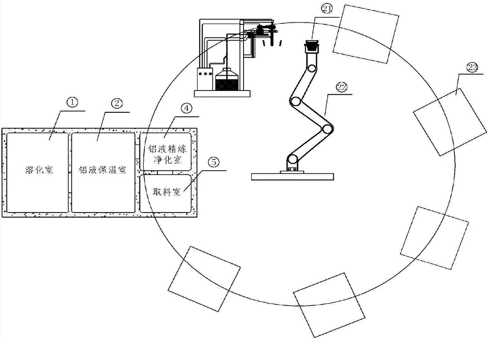 A continuous and rapid preparation device for semi-solid slurry of automobile aluminum alloy wheels