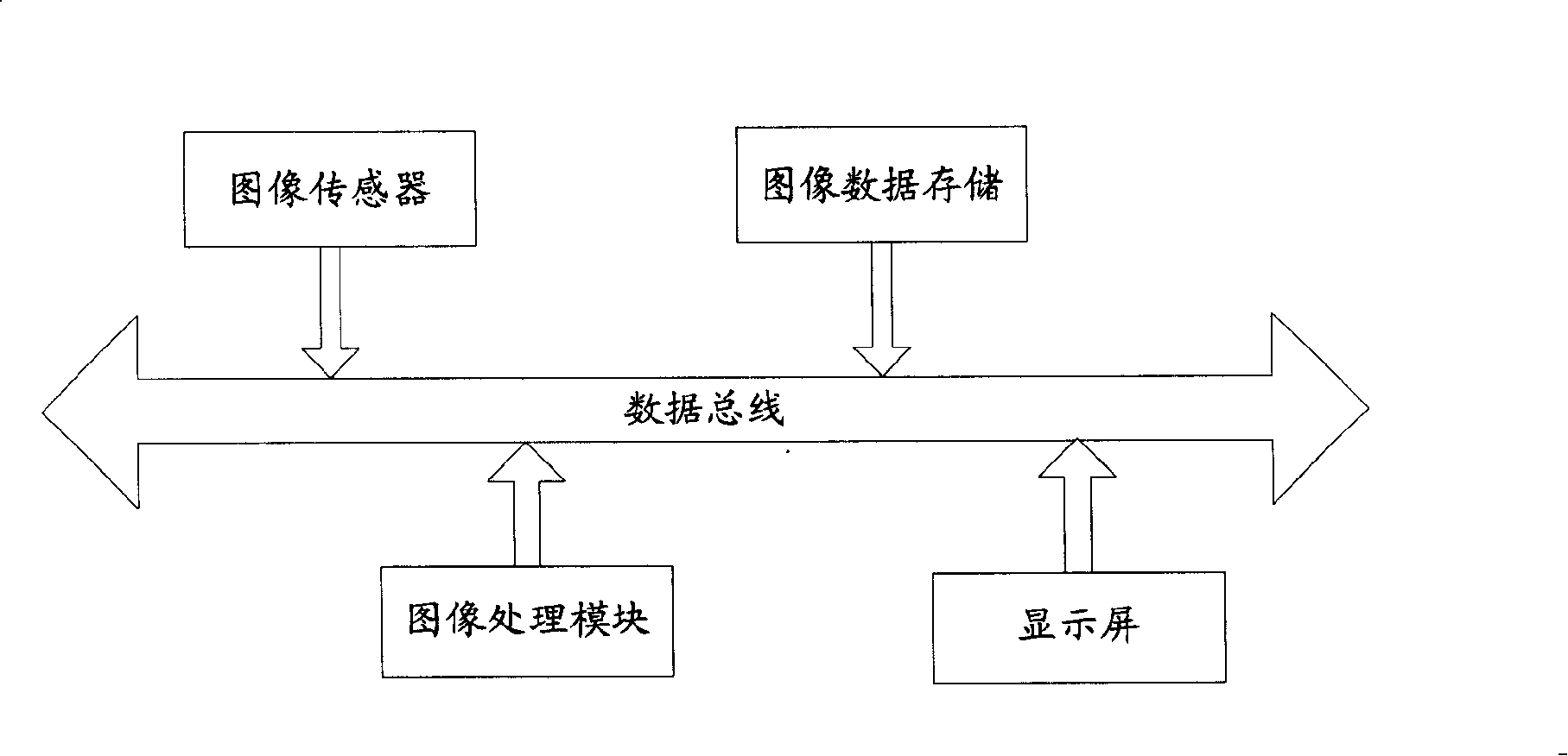 Noise estimation based partial image filtering method