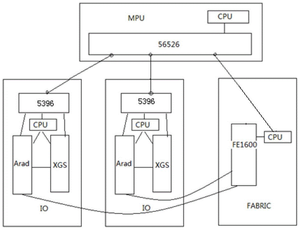 A method and network device for realizing inter-board communication