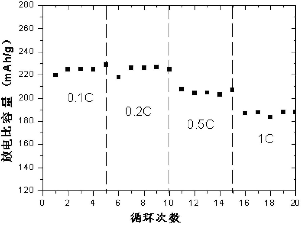 Solid solution material and preparation method thereof as well as lithium ion battery containing material