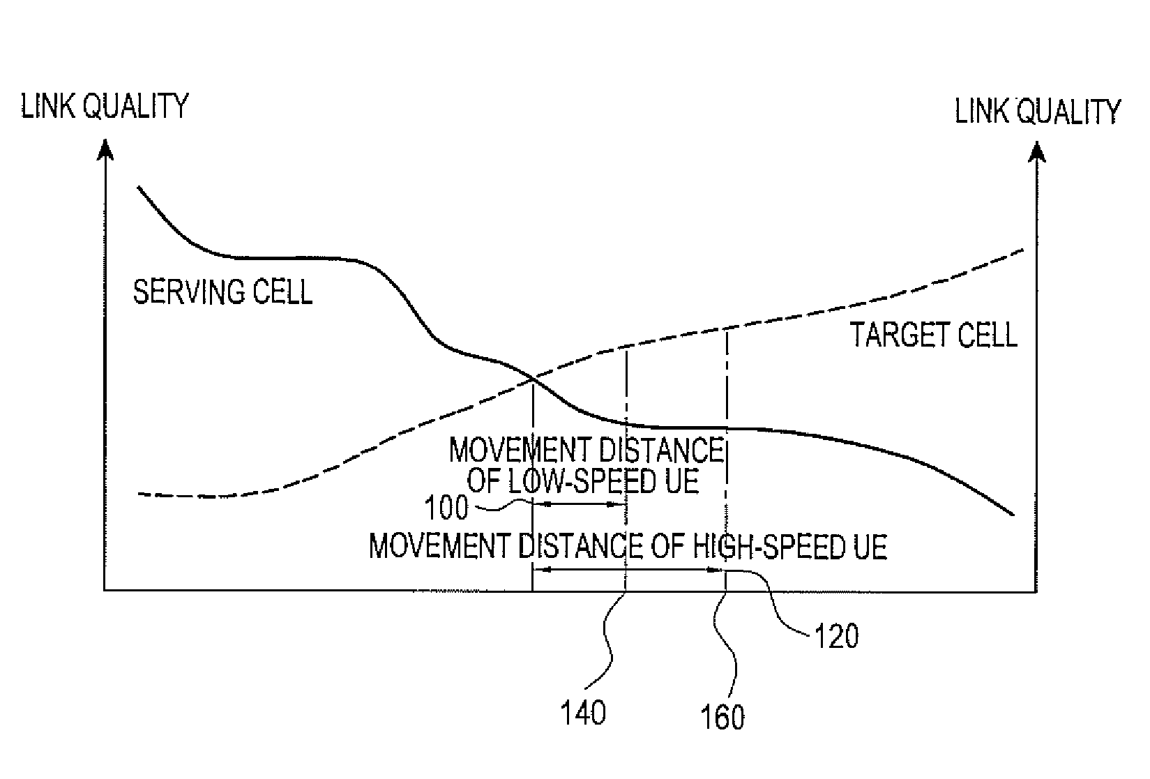 Method and apparatus for handover in wireless communication system