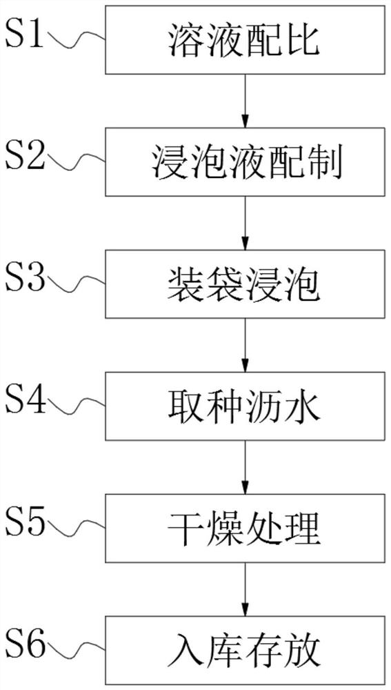 Method for improving emergence rate of watermelon seeds