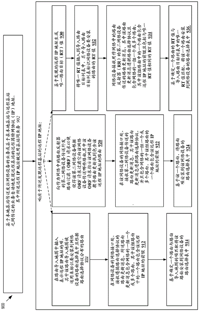 VPNv4 ROUTE CONTROL FOR LTE X2 SON USING UNIQUE ROUTE TARGETS