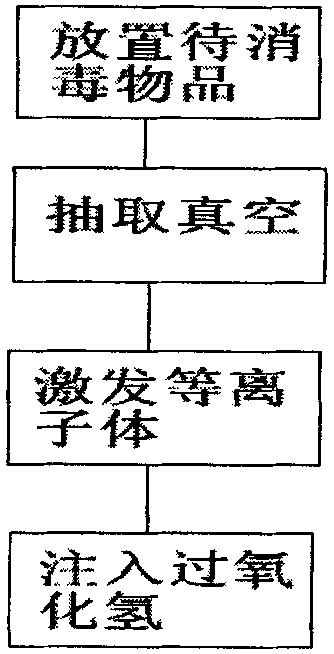 Method and device for controlling precise measurement of hydrogen sulfide pulsation injecting liquid through pressure degenerative feedbacks